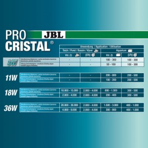 JBL UV-C overzicht wattage per liters8